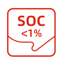 High SOC Accuracy